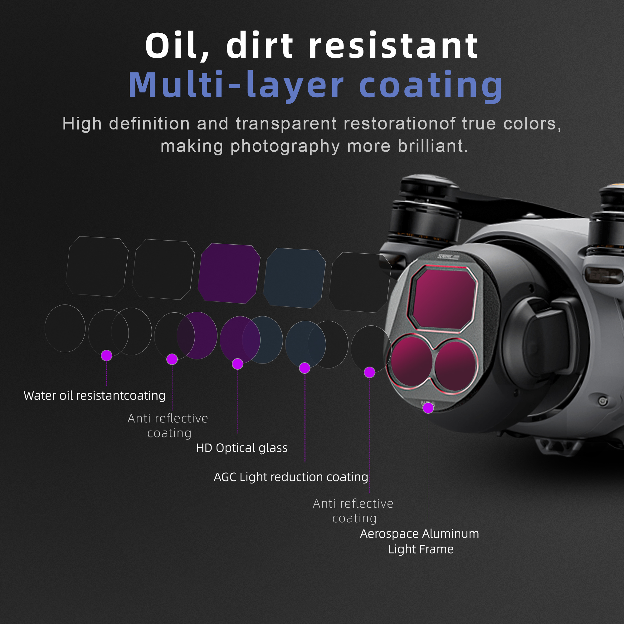 4 Adet Drone Kamera ND Filtre  - Drone Kit Waterproof incelemesi ve fiyatı